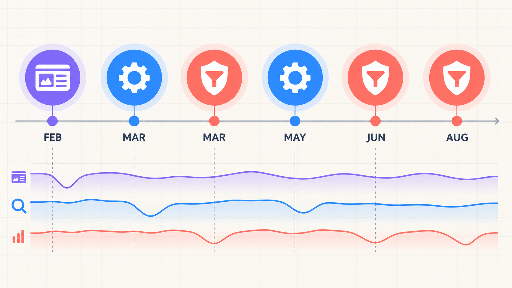 구글 코어 업데이트 가시성 변화 그래프