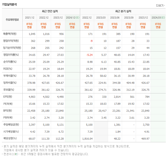 한국기업평가_실적