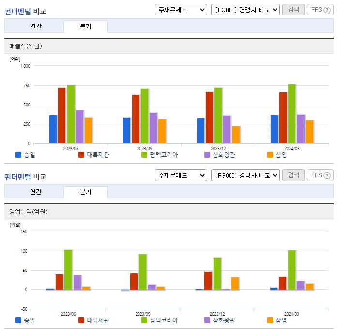 승일_업종분석