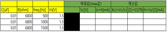 Pspcie로-측정된-값을-기록하기-위한-표