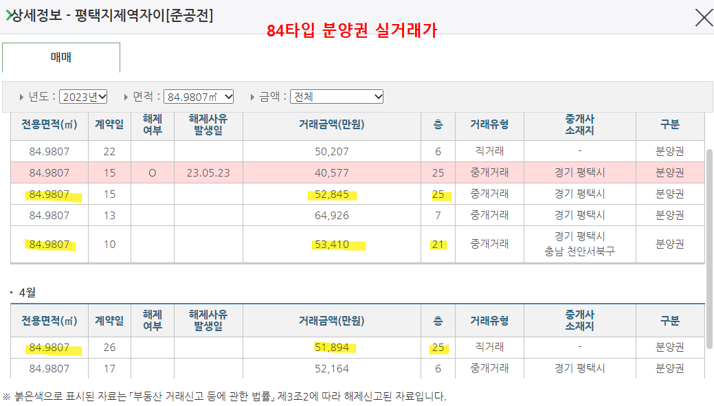 거래금액3
