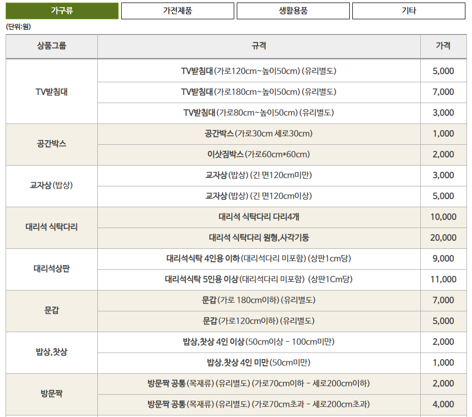 대형폐기물스티커신청무료
