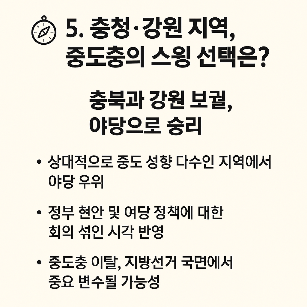 한눈에보는 🧭 5. 충청·강원 지역, 중도층의 스윙 선택은? 사진