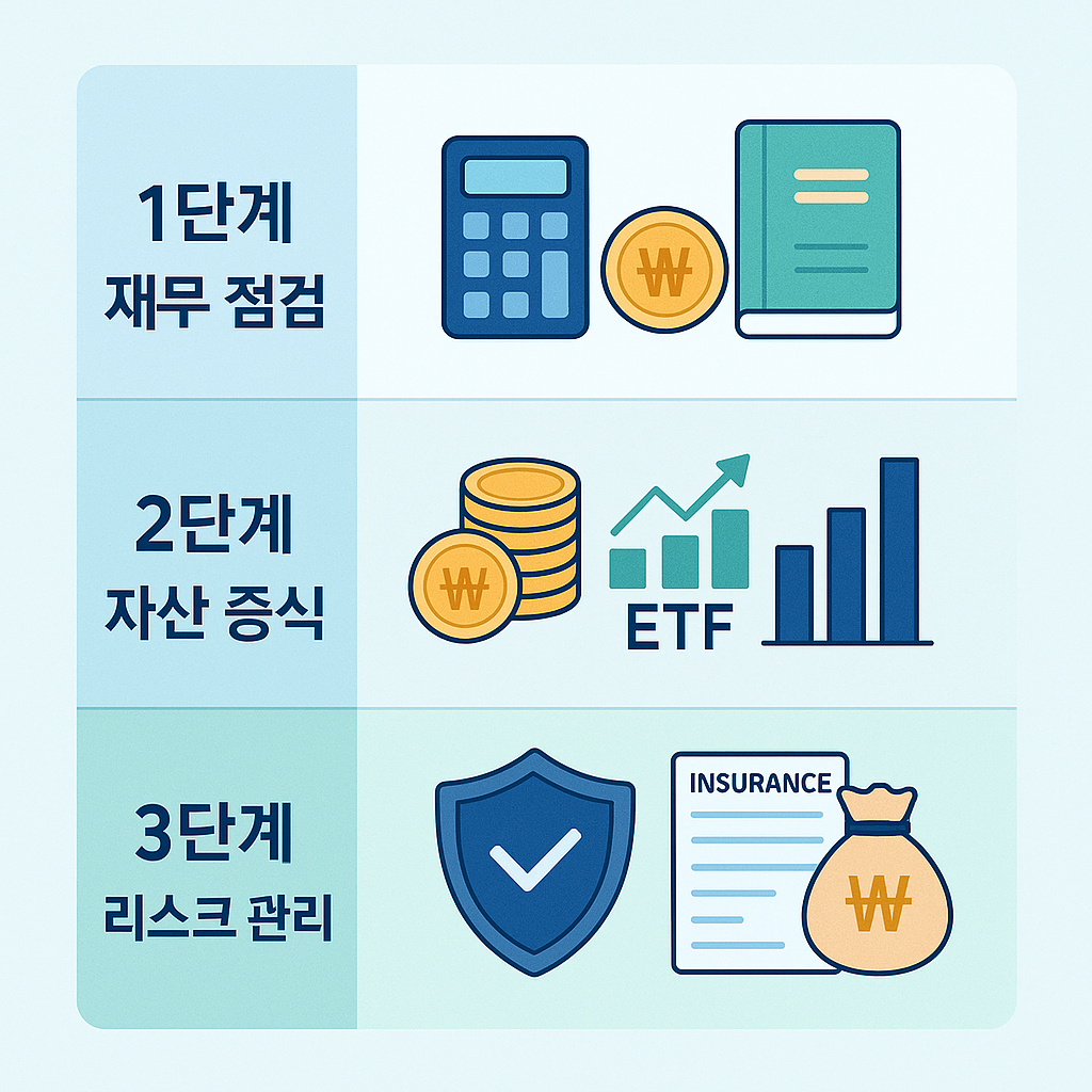 &ldquo;40대 재테크, 지금 시작하지 않으면 50대가 두렵다.&rdquo;