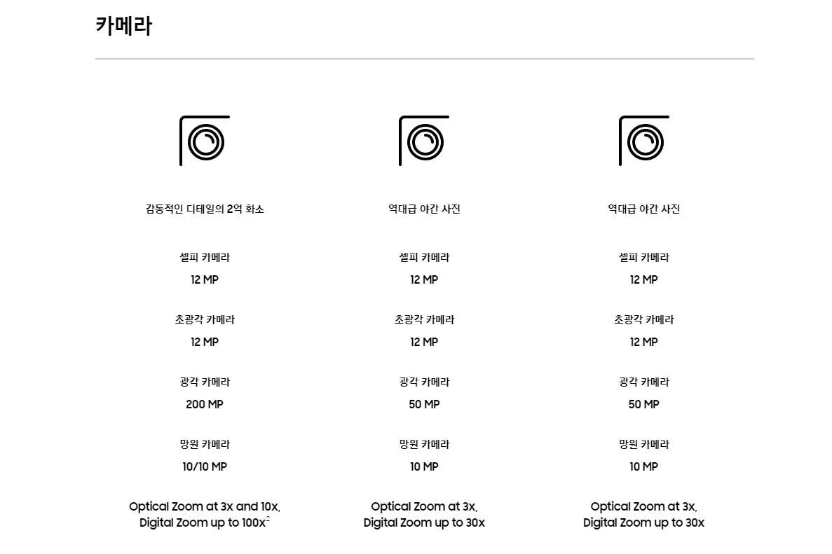 카메라 성능
