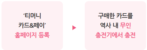 기후동행카드 신청방법&amp;#44; 판매처&amp;#44; 혜택