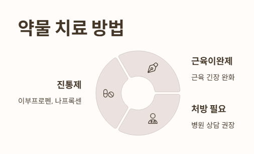 허리 삐끗했을 때 약