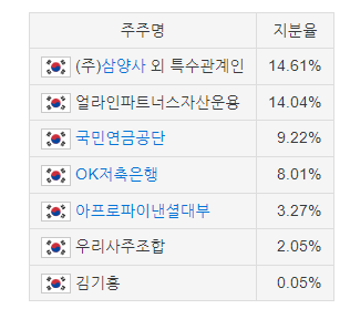 JB금융지주 지분구조