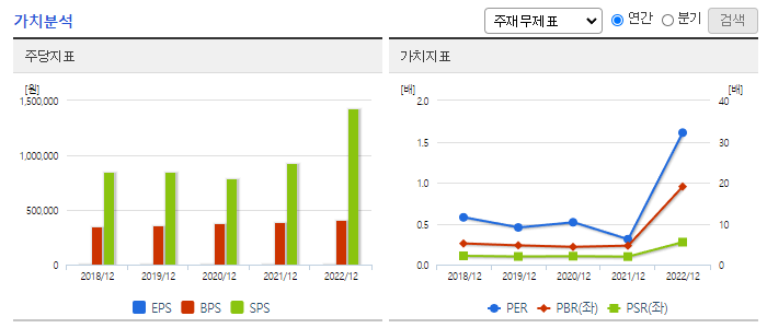삼천리_가치분석