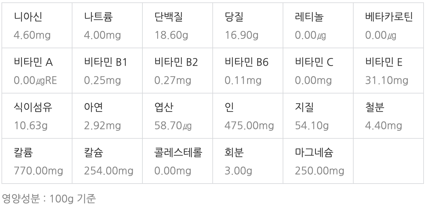 아몬드 영양성분