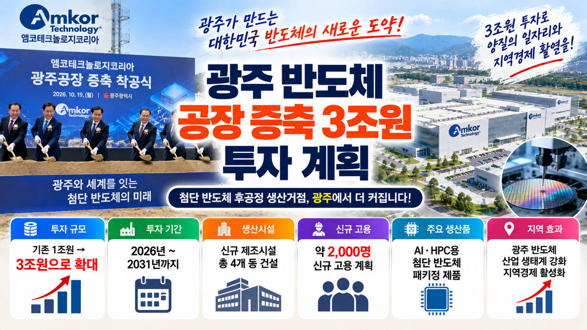 광주 반도체 3조원 투자 이미지
