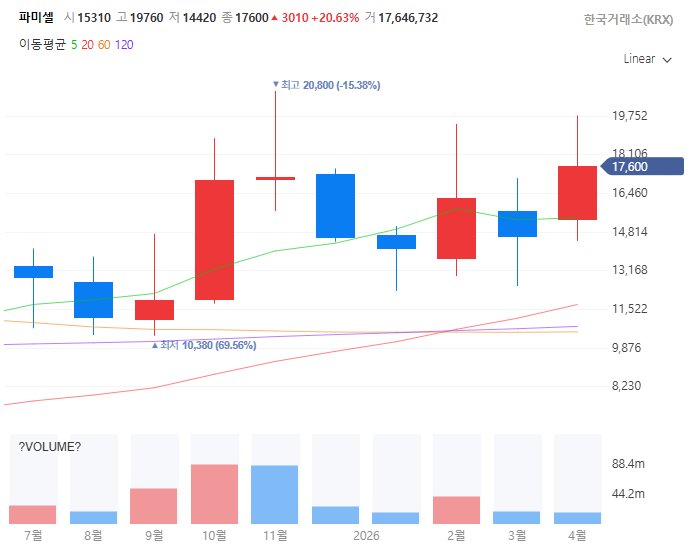 니파바이러스관련주대장주수혜주TOP5_파미셀