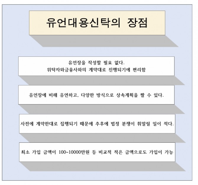 고령화시대 떠오른 새로운 상속방법, 유언대용신탁