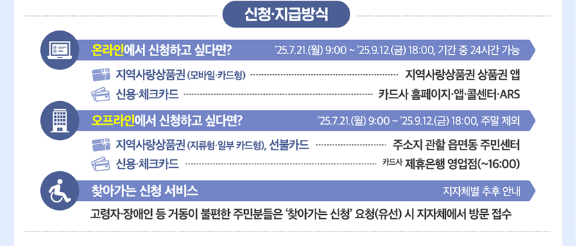 민생회복지원금