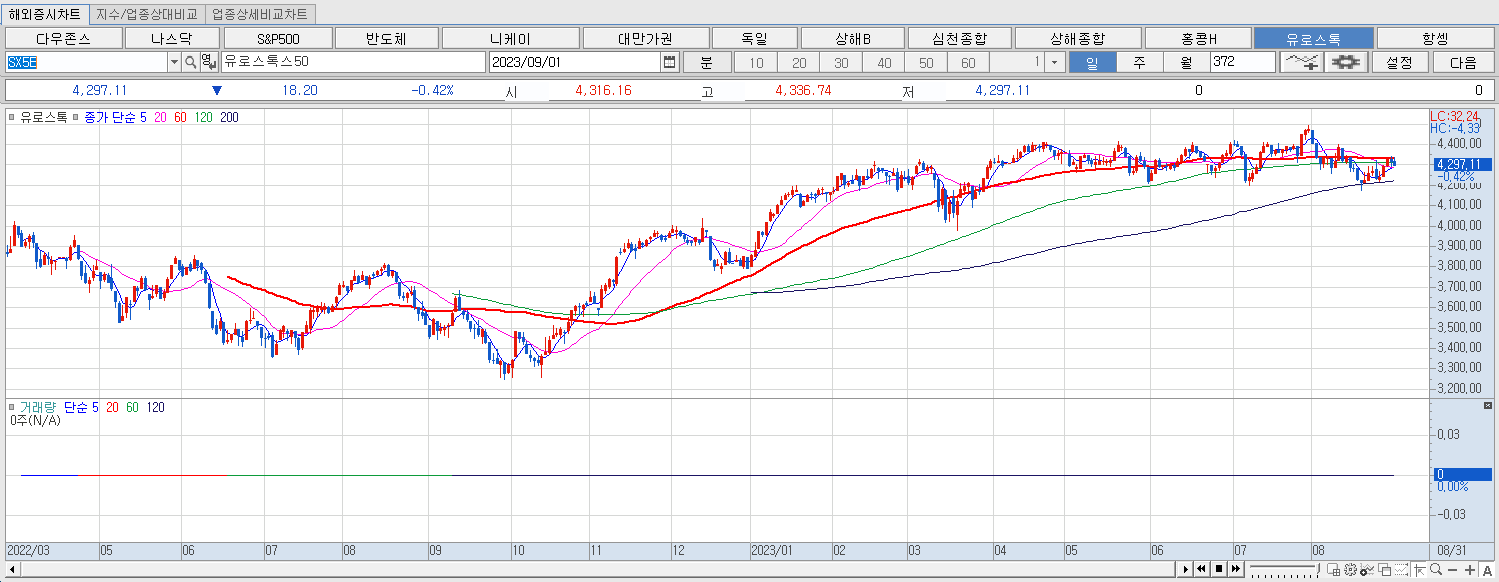 9.1 유로스톡 마감
