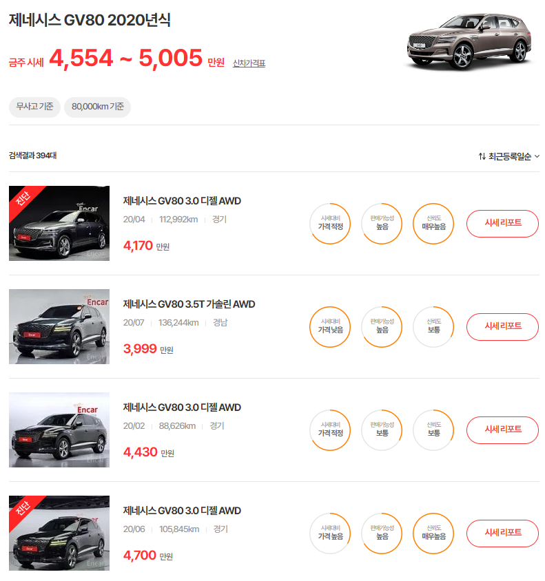 20년식 제네시스 GV80 중고차 시세