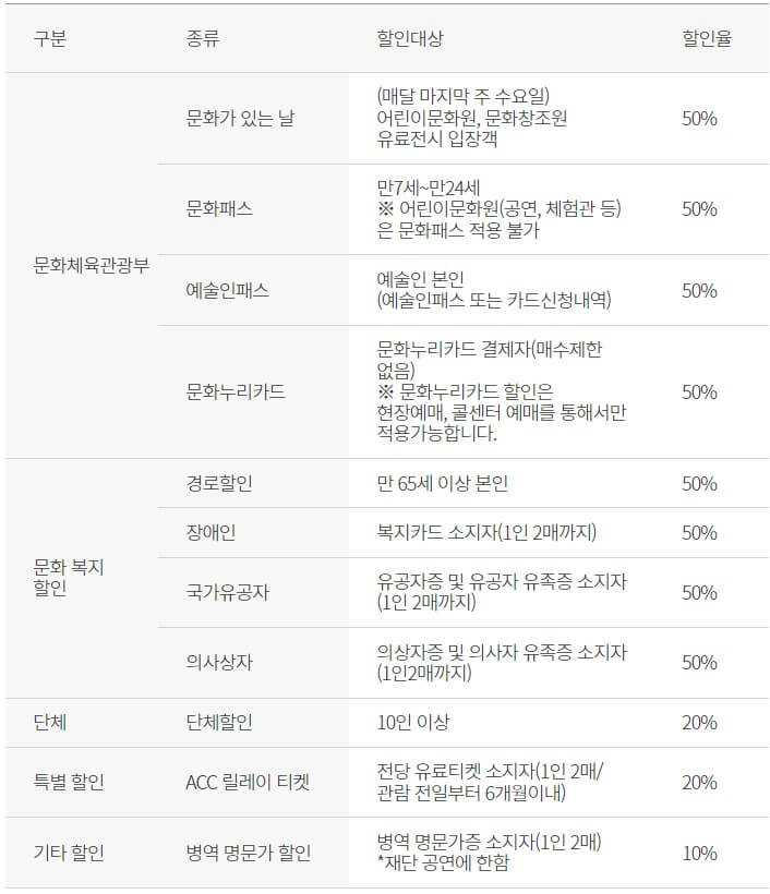 할인 및 면제