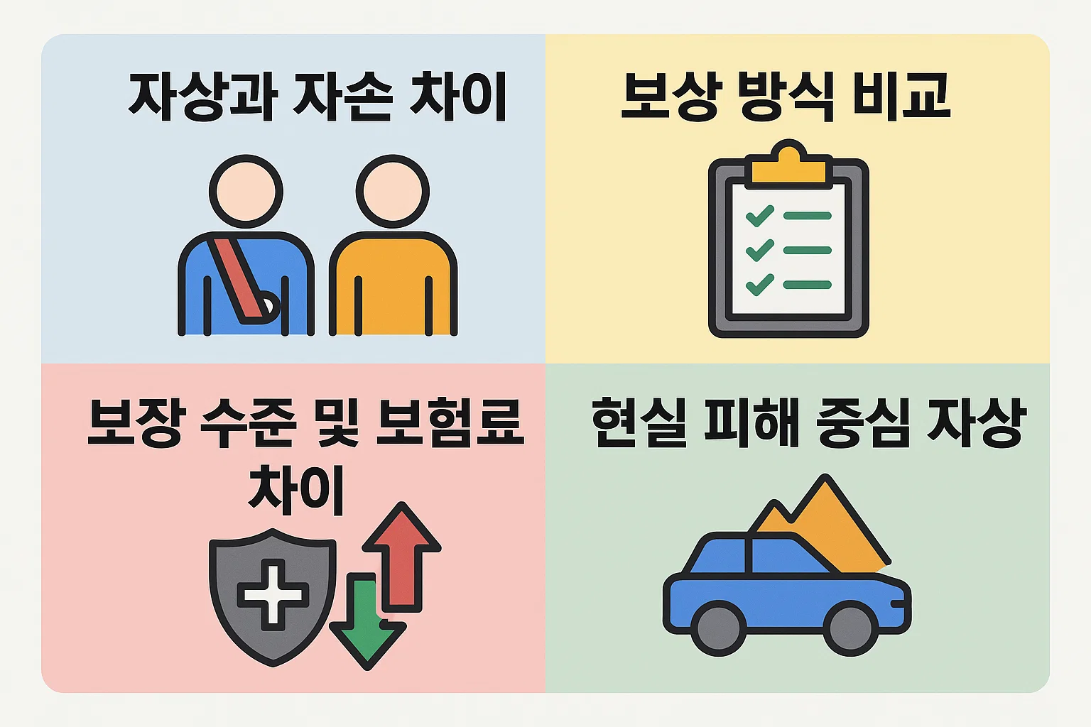자동차상해(자상)과 자동차상해보상(자손)의 차이점을 보장방식, 보험료, 현실 피해 중심 보상 기준으로 비교한 인포그래픽입니다.