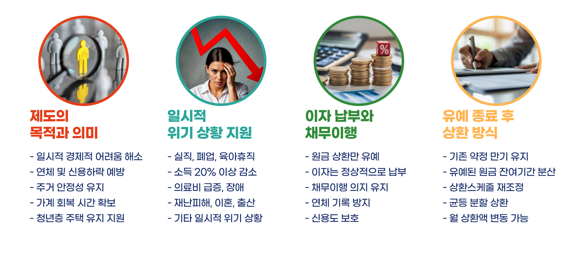 청년 주택드림 디딤돌 대출 원금상환유예제도 총정리 블로그 글 이미지 2