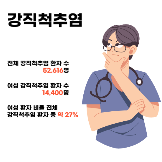 강직척추염