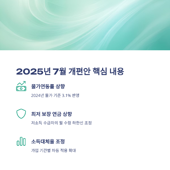 국민연금 수령액 7월