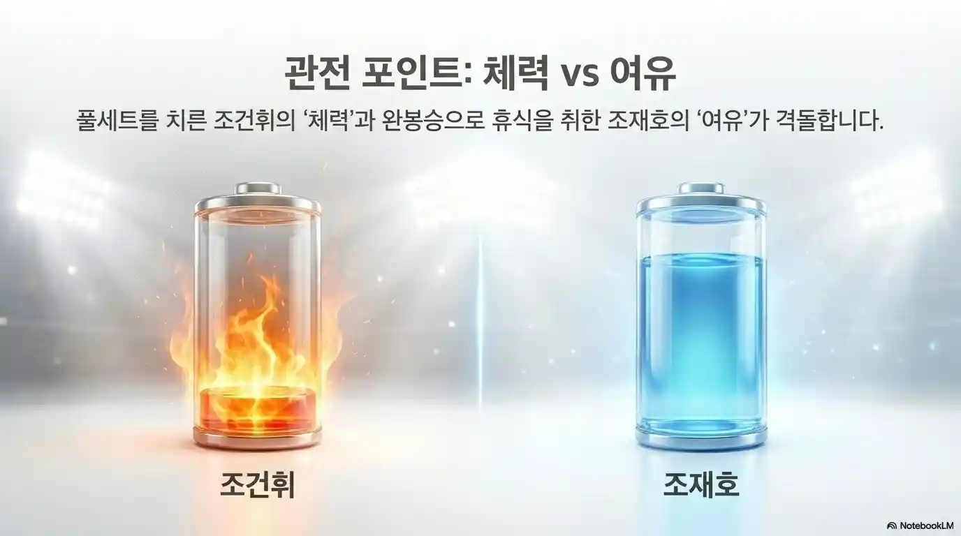 pba 결승 관전 포인트 체력