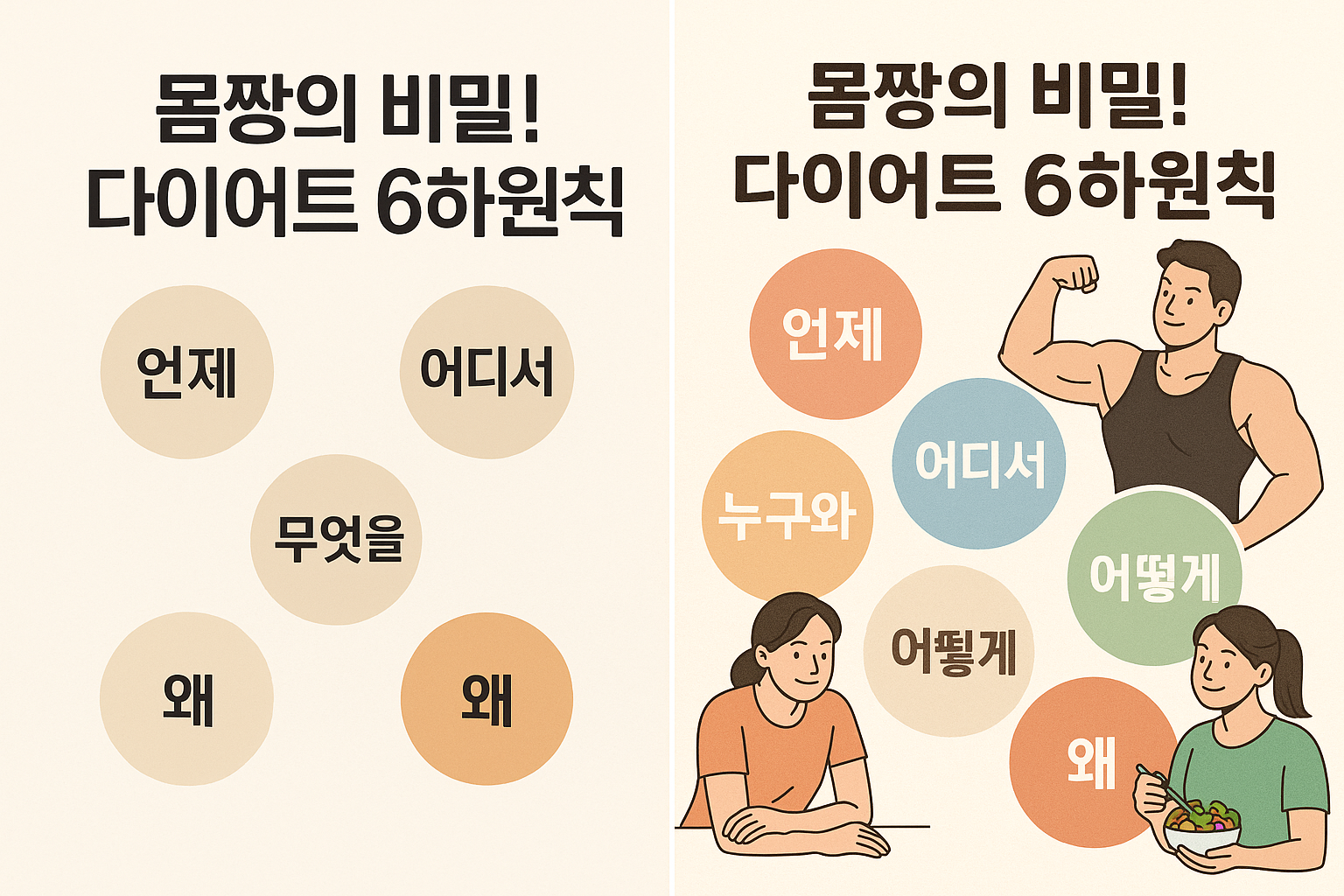 몸짱의 비밀! 다이어트 6하원칙