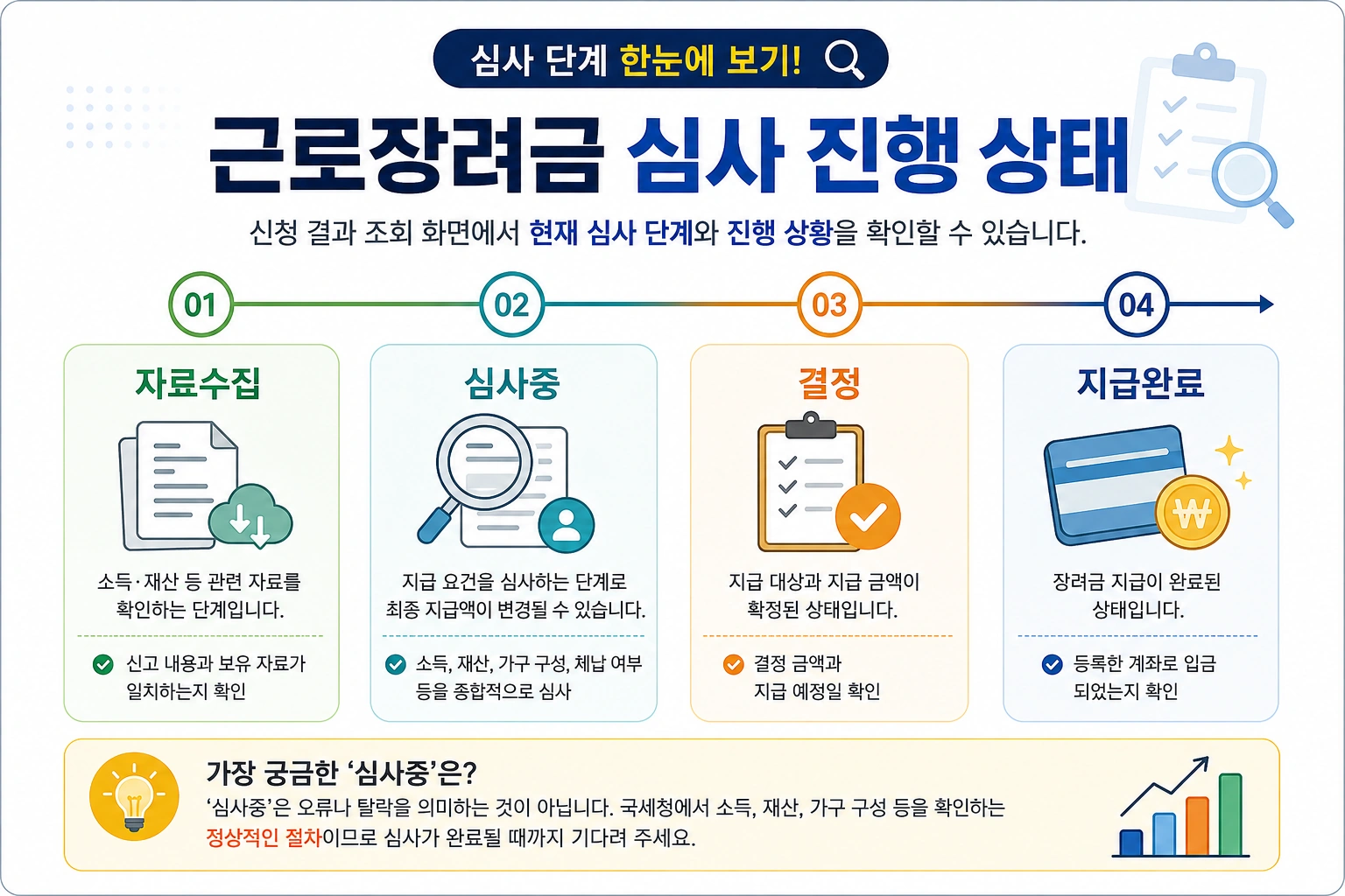 근로장려금-심사-진행상태