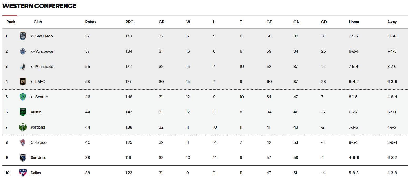 LAFC 경기 일정