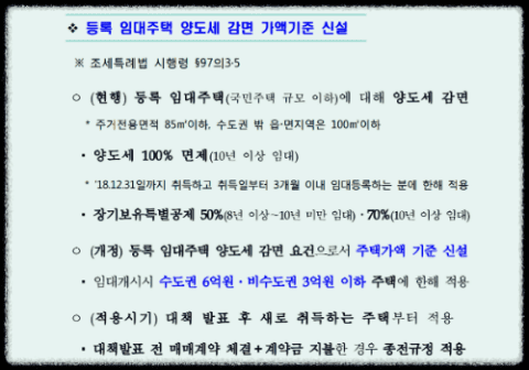 임대주택-양도세-감면-가액기준-신설