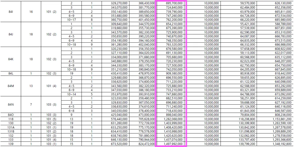 용인 센트레빌 그리니에