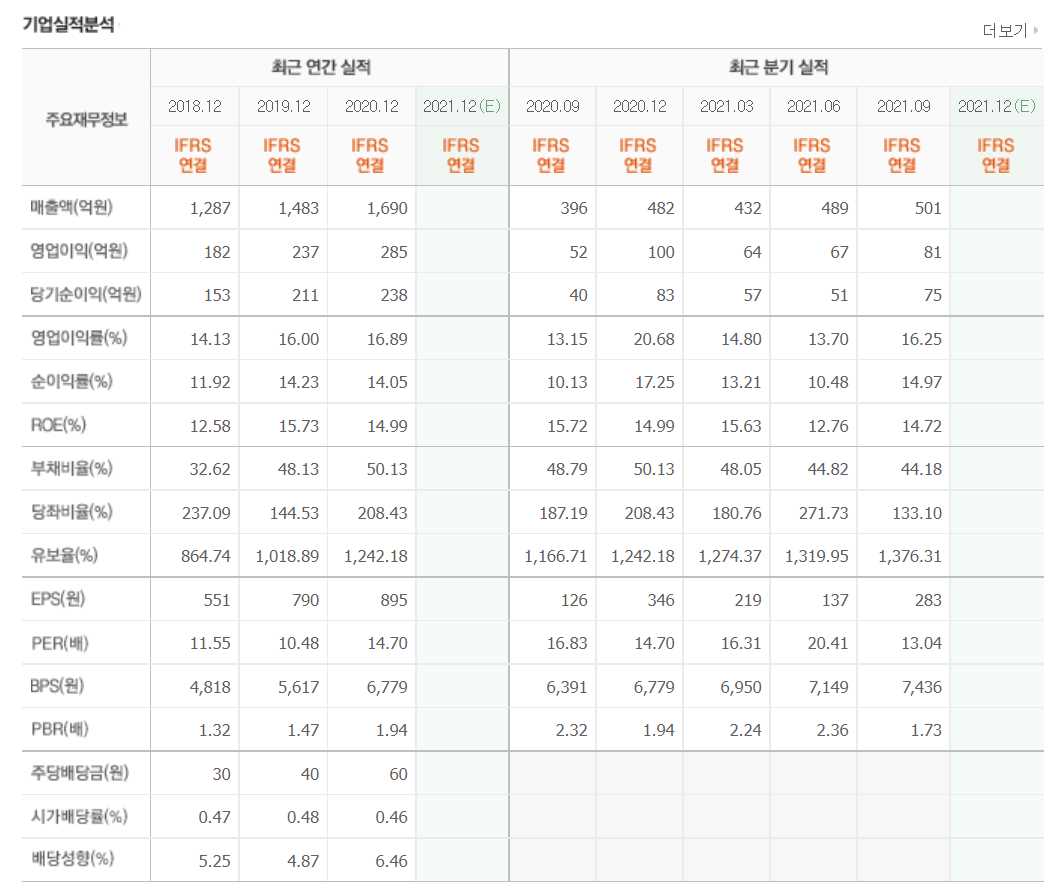 보안 관련주식 정리