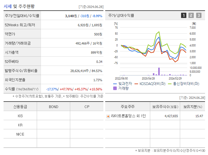 빛과전자_기업개요