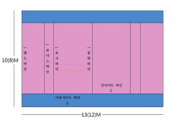 카바디(Kabaddi): 남아시아의 전통 스포츠 이야기