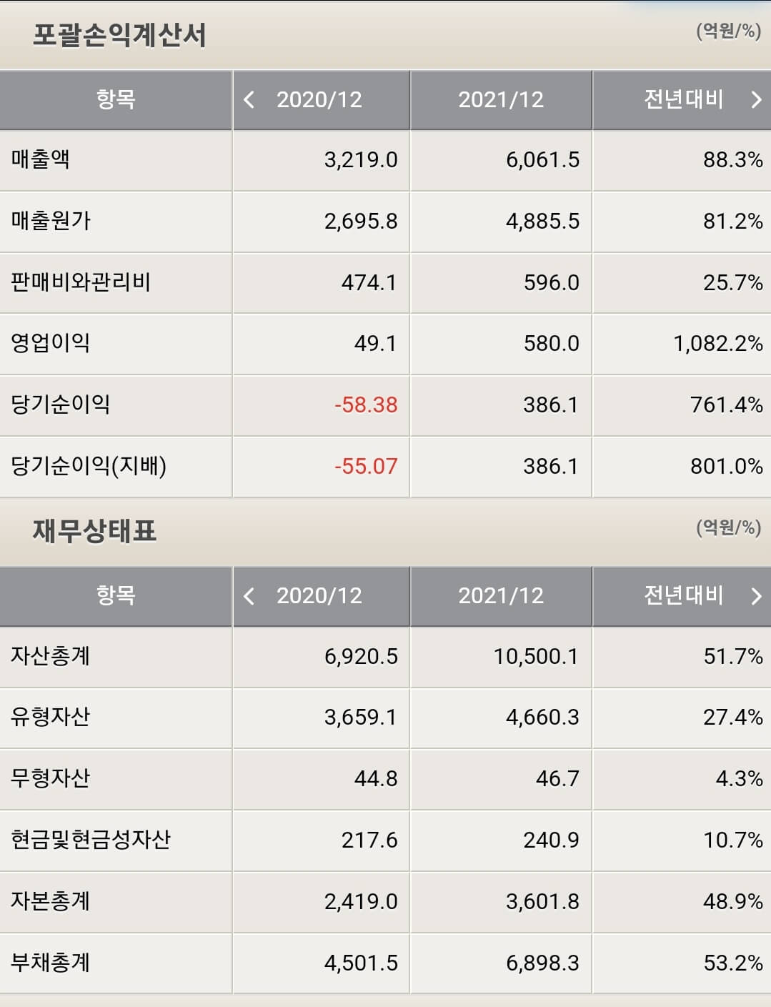 서진시스템 재무제표