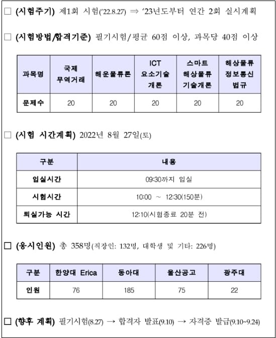 해수부, 스마트 해운물류분야 최초의 자격사 제도 실시