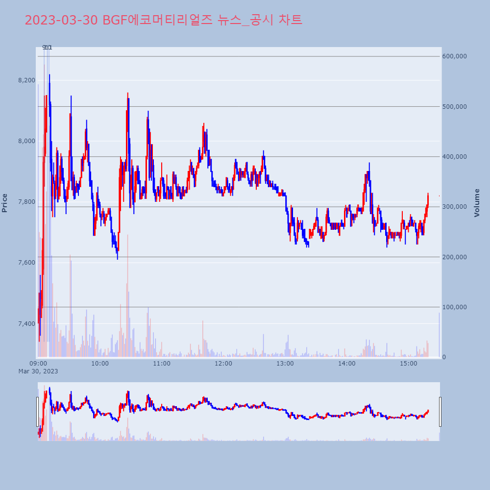 BGF에코머티리얼즈_뉴스공시차트