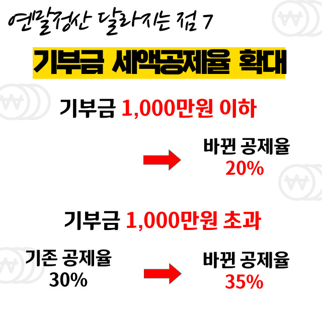 연말정산