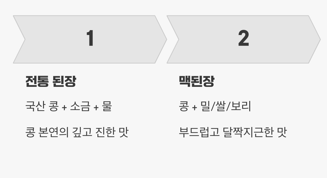 핵심은 '재료'의 차이