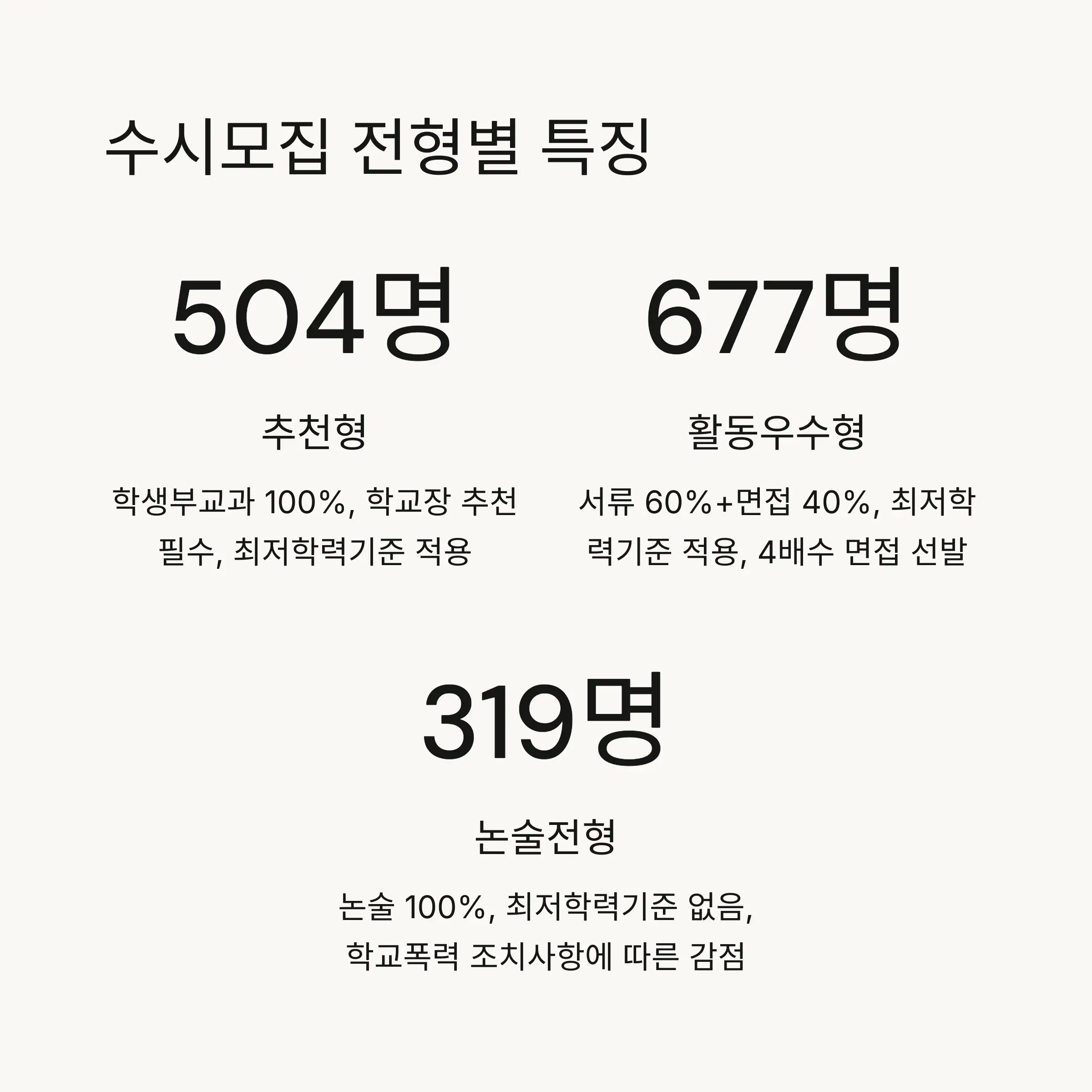 📝 수시모집 전형별 안내