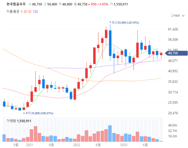 방산전쟁국방무기관련주대장주수혜주TOP5_한국항공우주