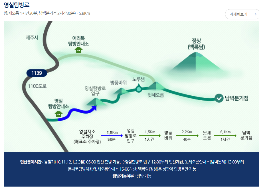 한라산 탐방예약