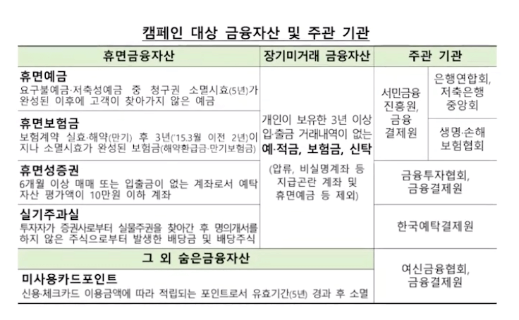 켐페인 대상과 주관기관표