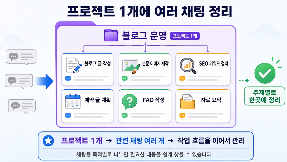 프로젝트 1개에 여러 채팅 정리