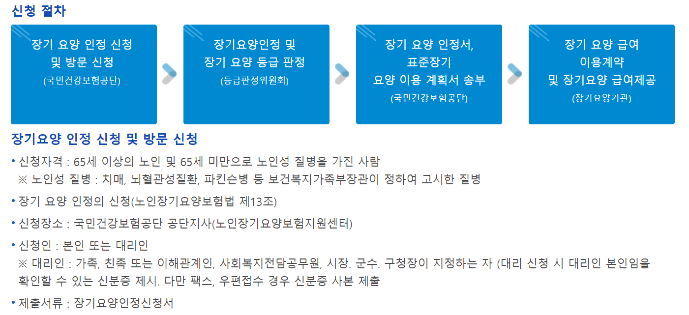 노인장기요양보험 신청방법
