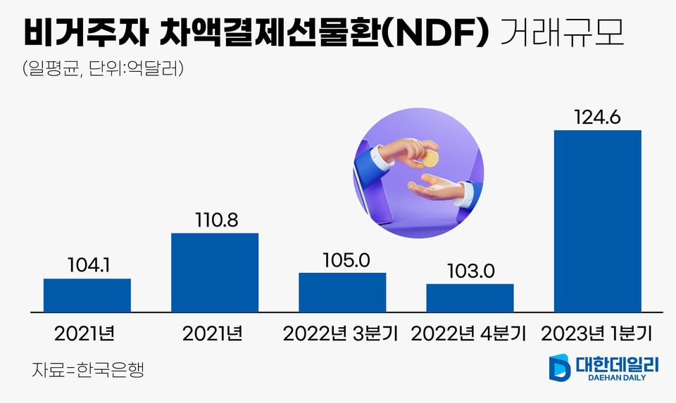 차액결제선물환(NDF) 거래 정의, 특징 및 장담점과 사례
