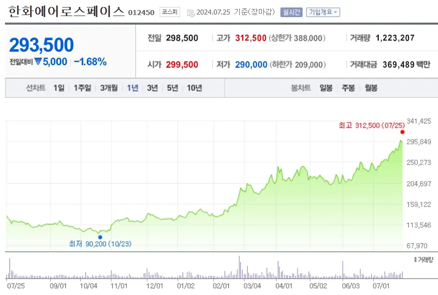 트럼프관련주 국내 대표종목 총정리 Best5