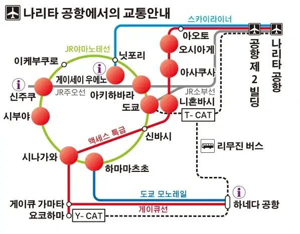 도쿄 도심에서 접근성이 좋은 곳은 하네다 공항? 나리타 공항?