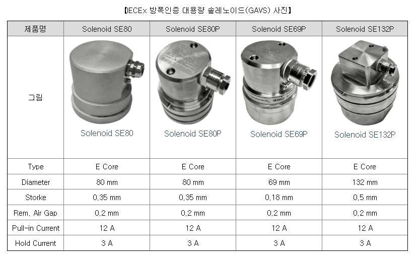 루미르 대외기관과의 MOU 체결자료