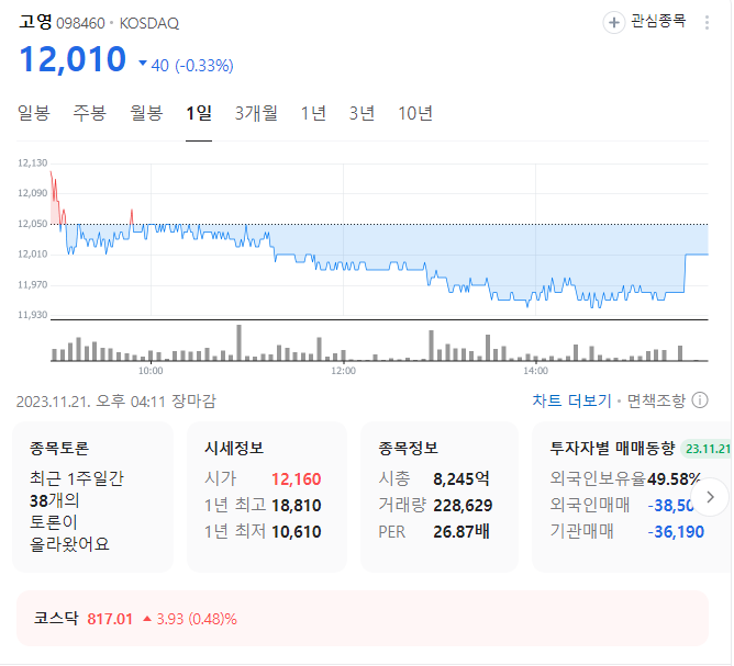 고영 주가